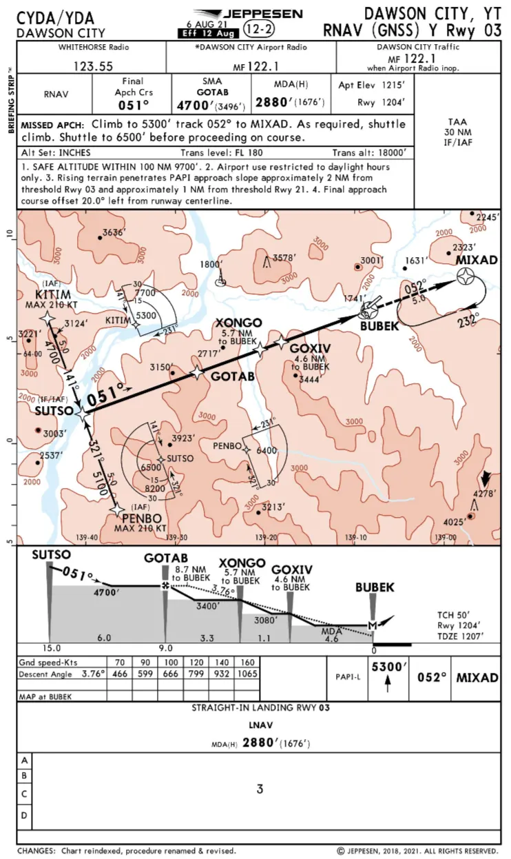 CYDA RNAV-Y 03