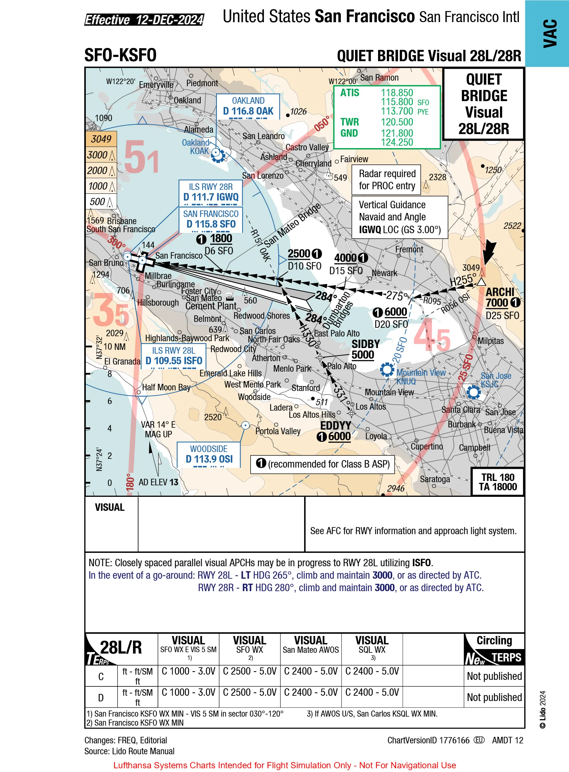 KSFO Quiet Bridge 28L/28R