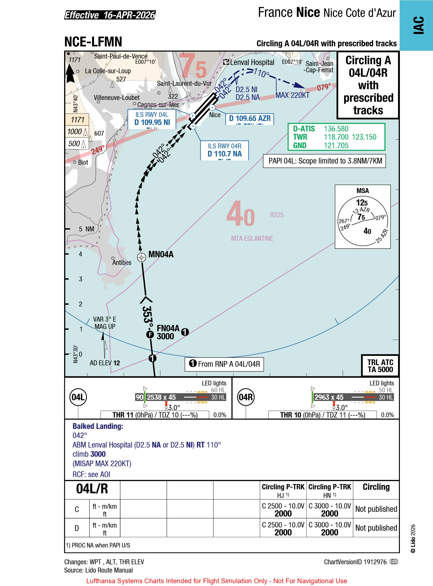 LFMN Circling-A 04L/04R