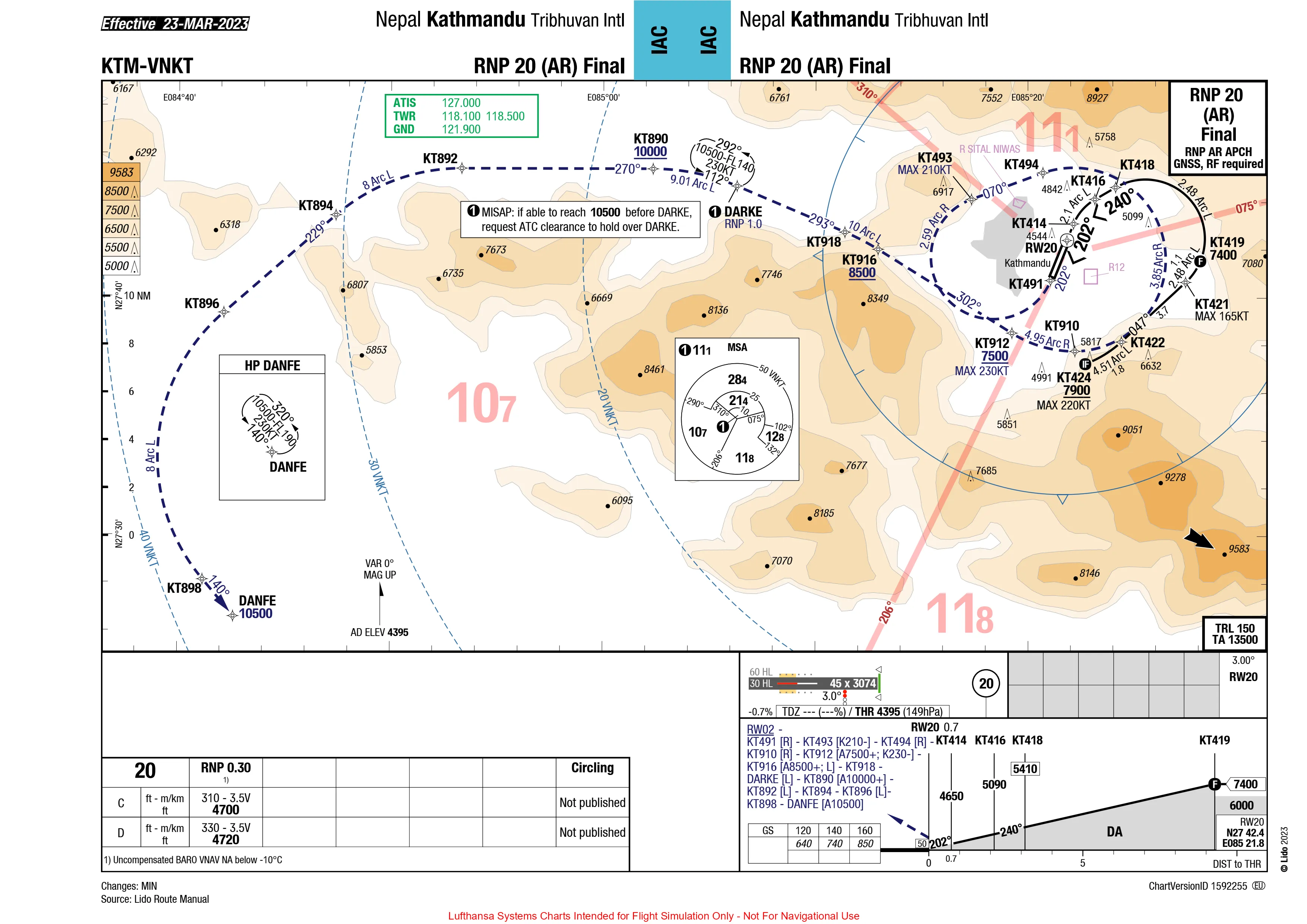 VNKT RNP (AR) 20 最终与复飞线路