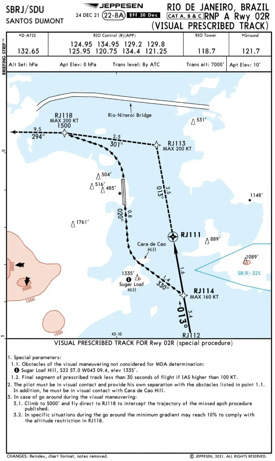 SBRJ RNP-A 02R 目视部分