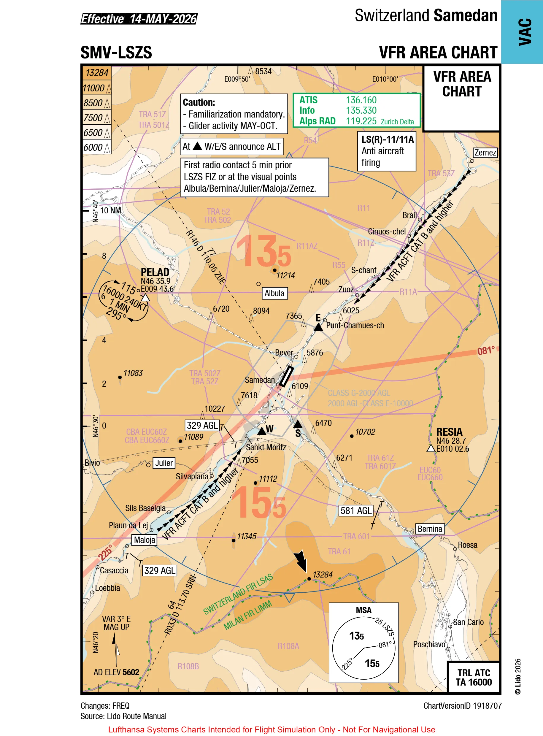 LSZS Area Visual