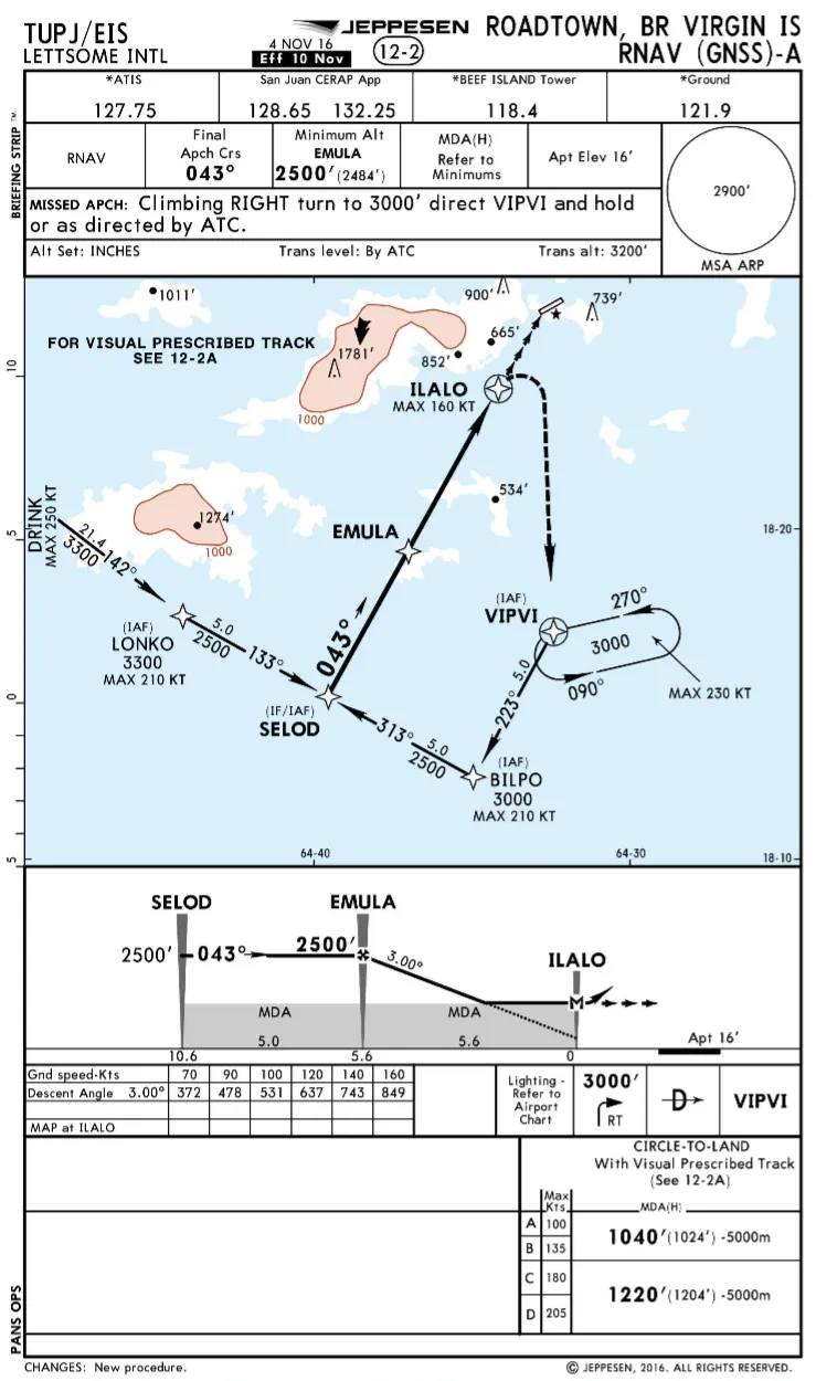 TUPJ RNAV-A