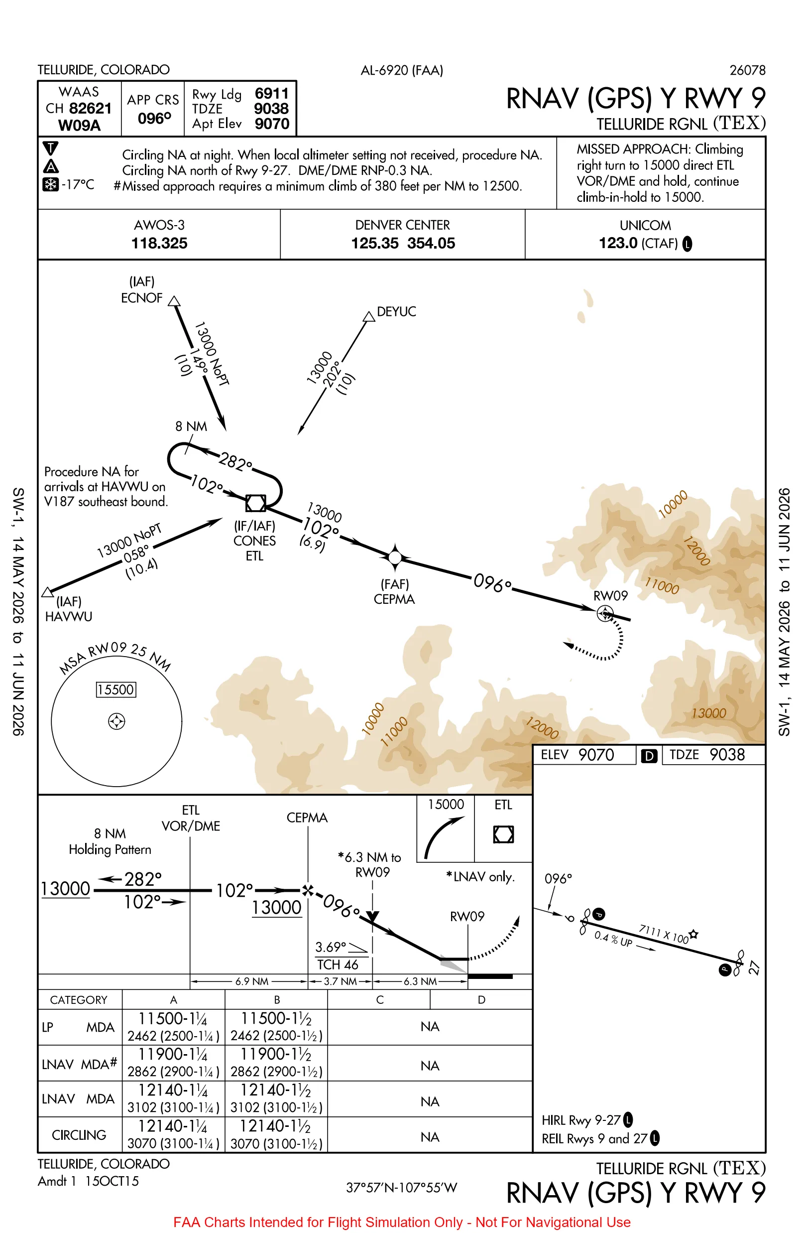 KTEX RNAV-Y 09