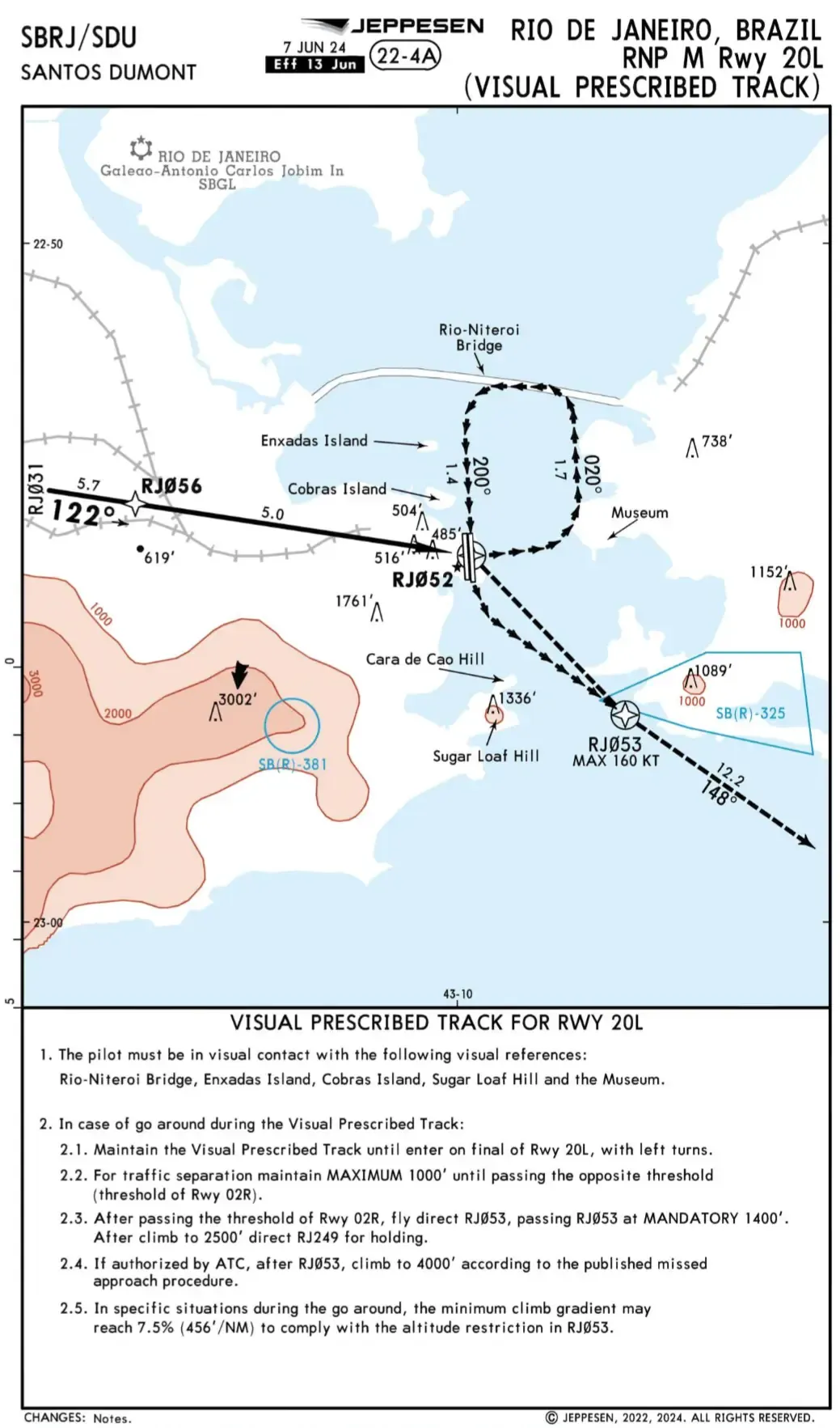 SBRJ RNP-M 20L 目视部分