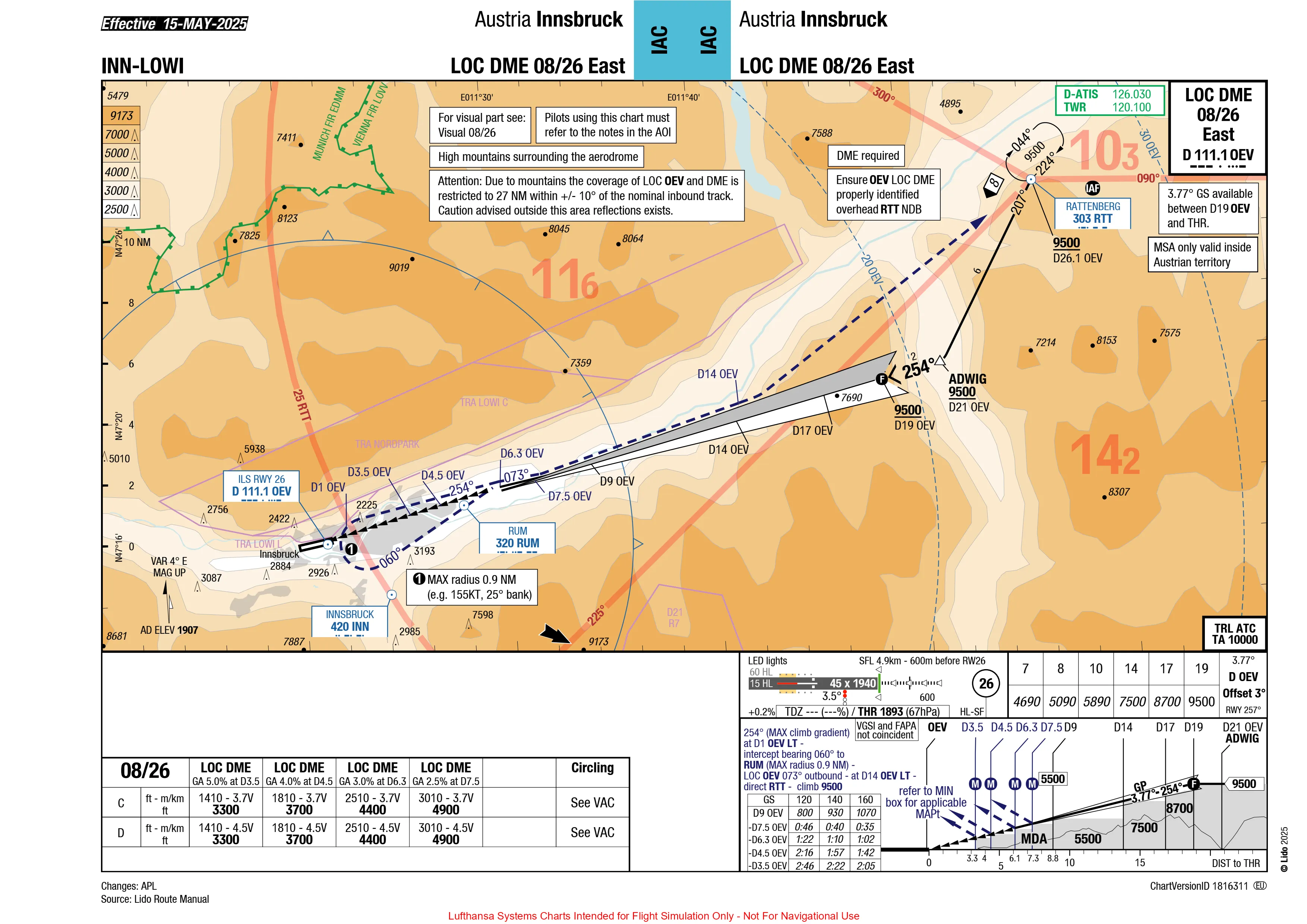 LOWI LOC DME 08/26 East