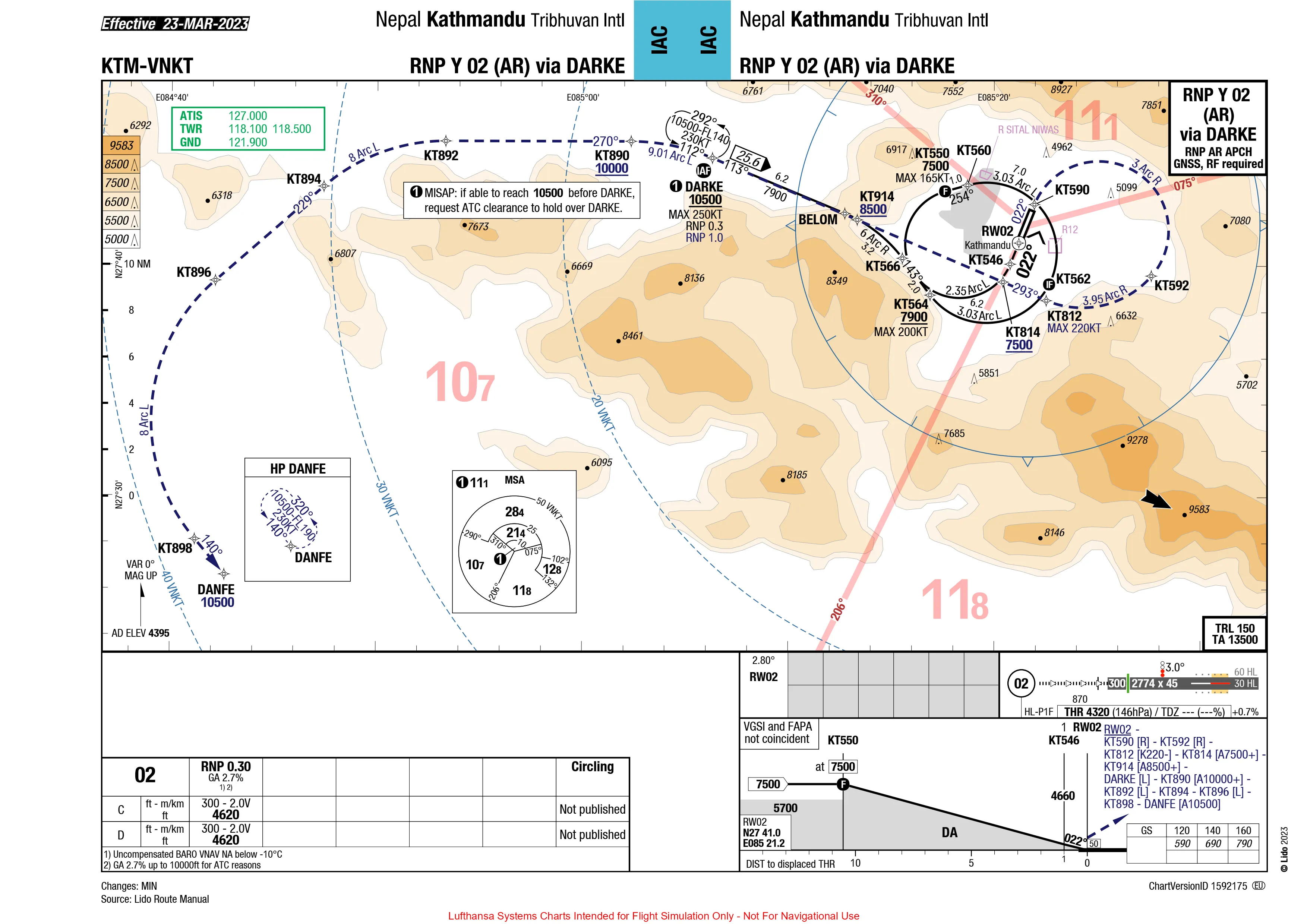 VNKT RNP-Y (AR) 02 via DARKE