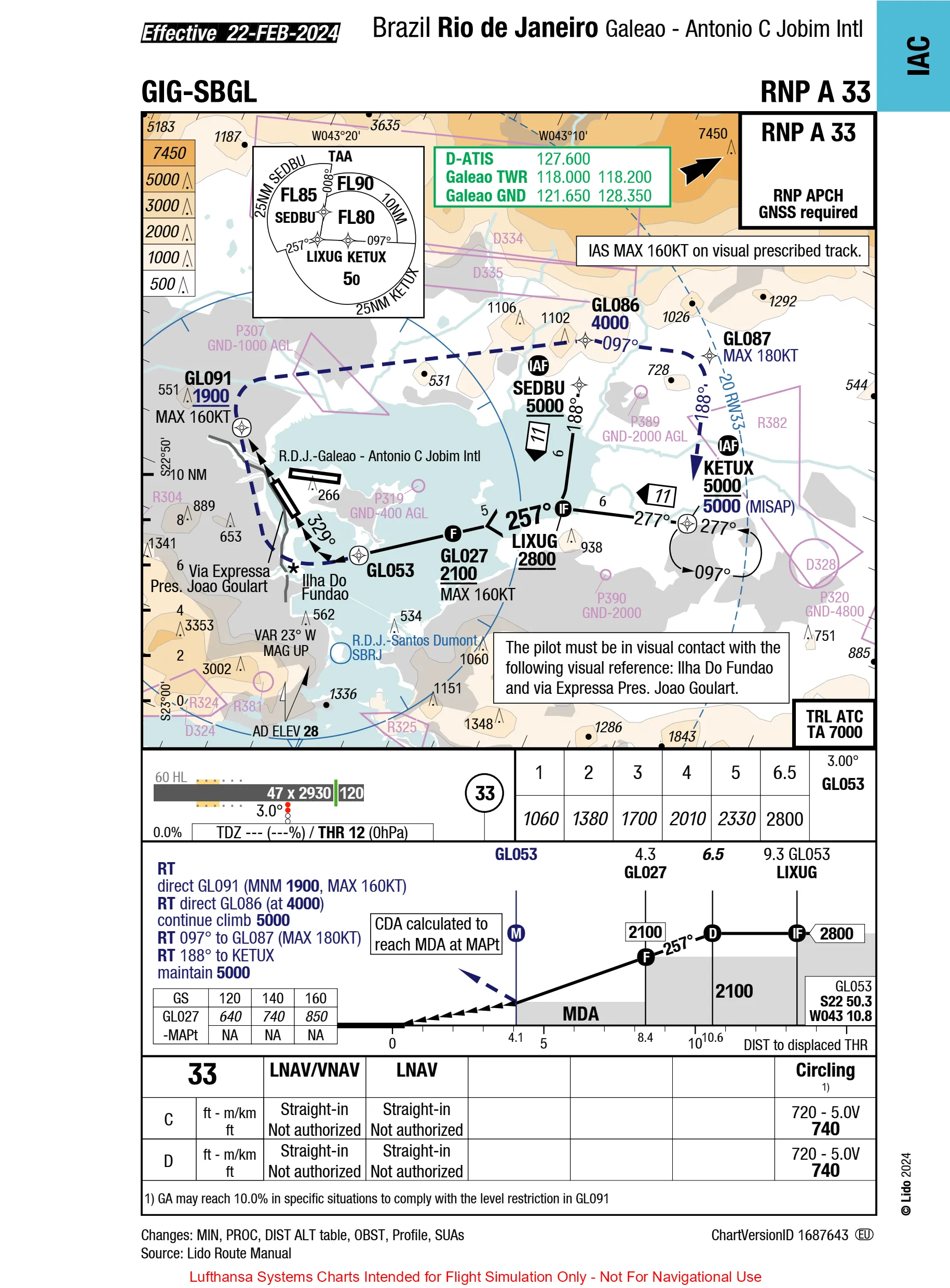SBGL RNP-A 33