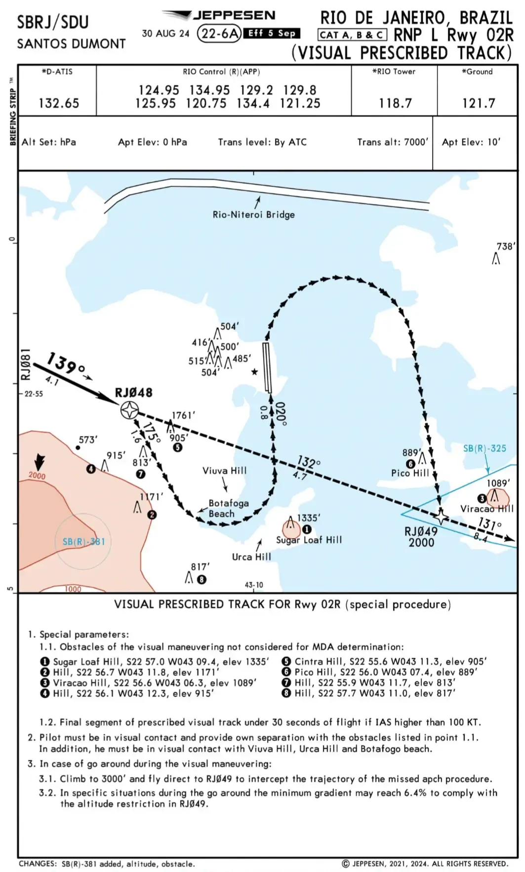 SBRJ RNP-L 02R 目视部分