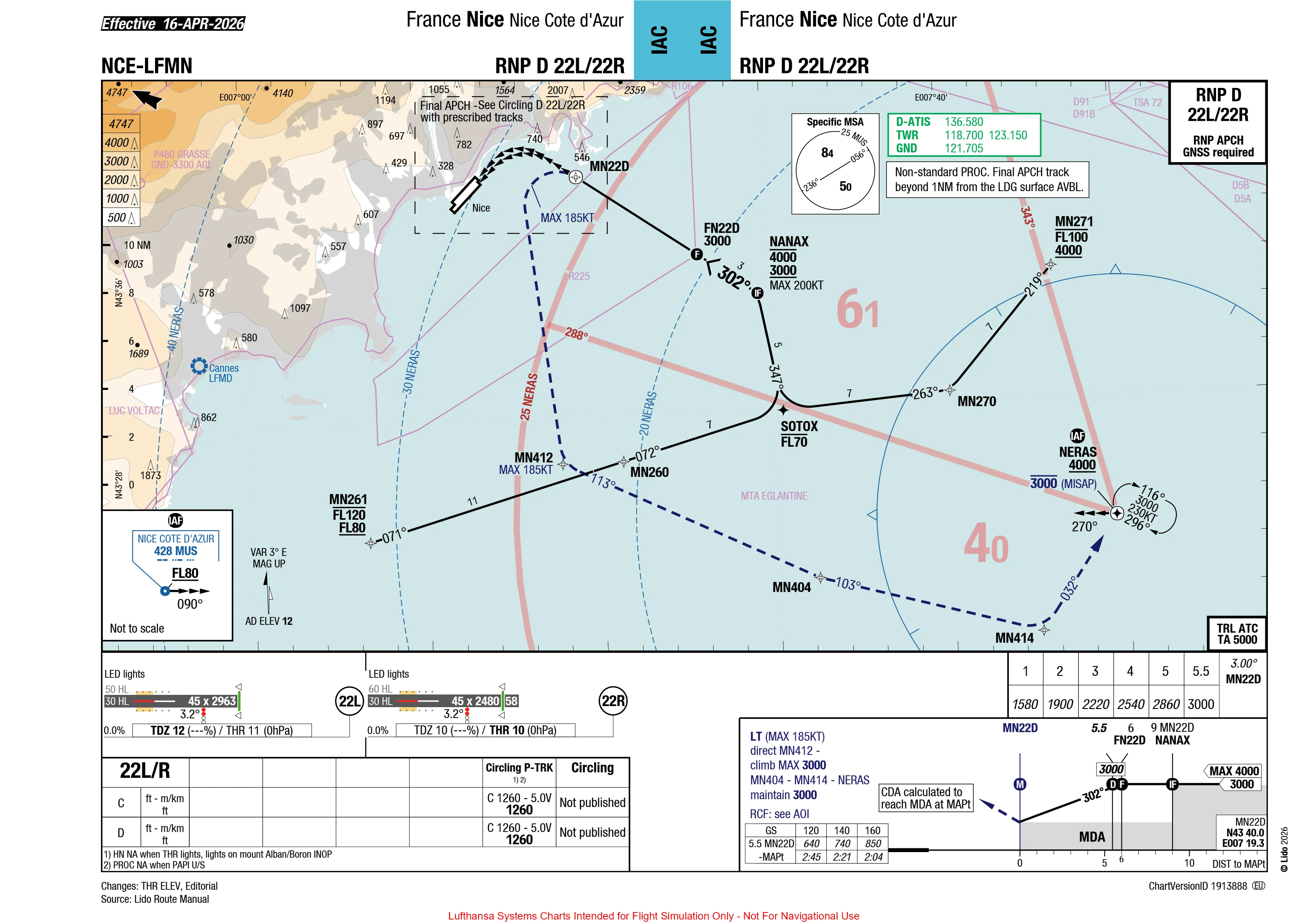 LFMN RNP-D 22L/22R