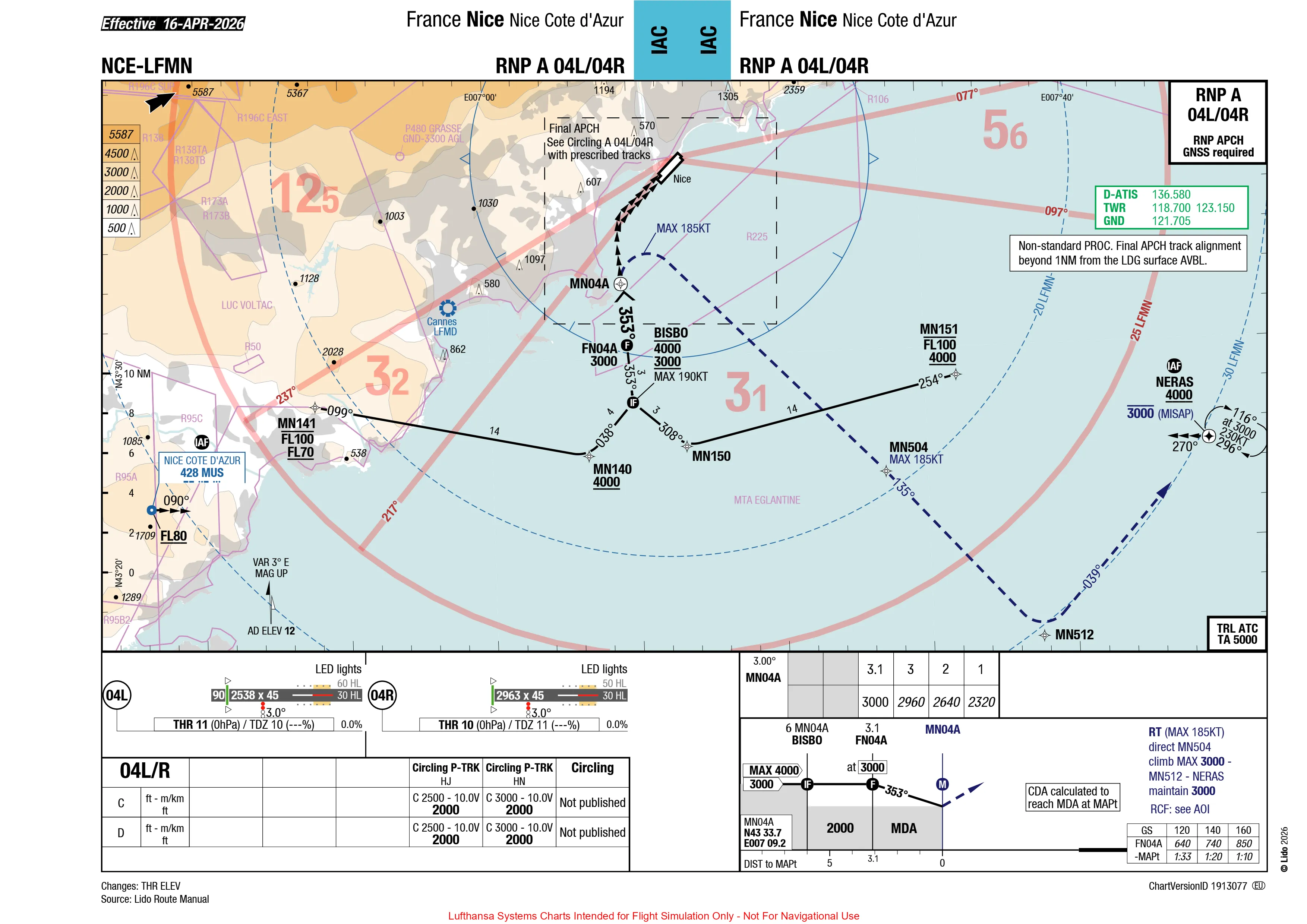 LFMN RNP-A 04L/04R