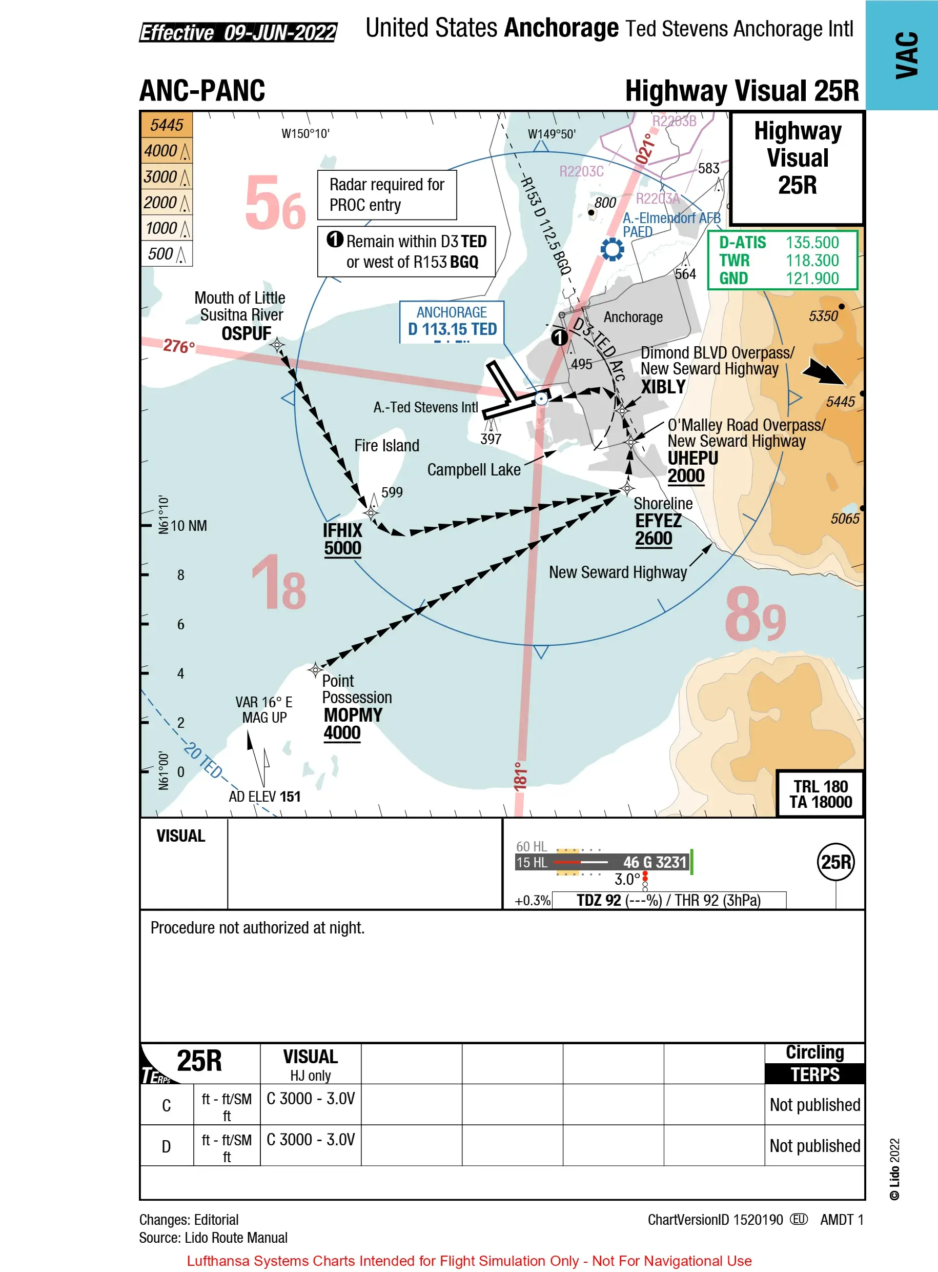 PANC Highway Visual 25R