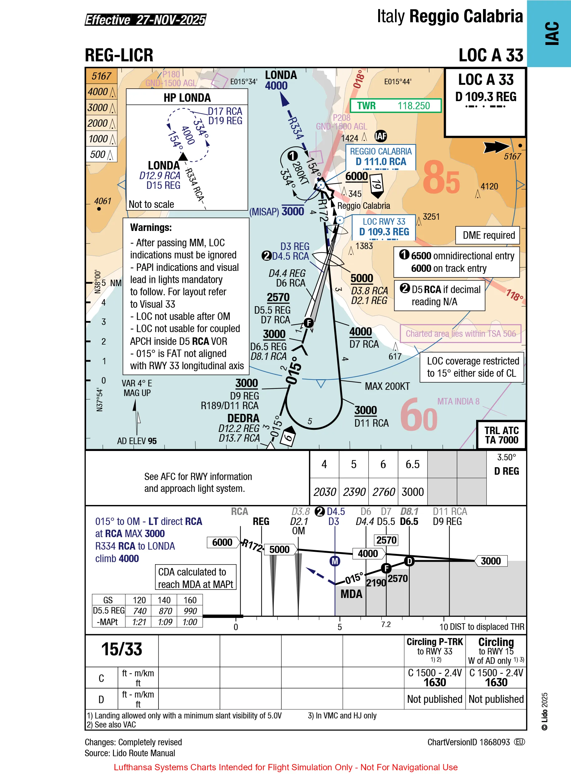 LICR LOC-A 33