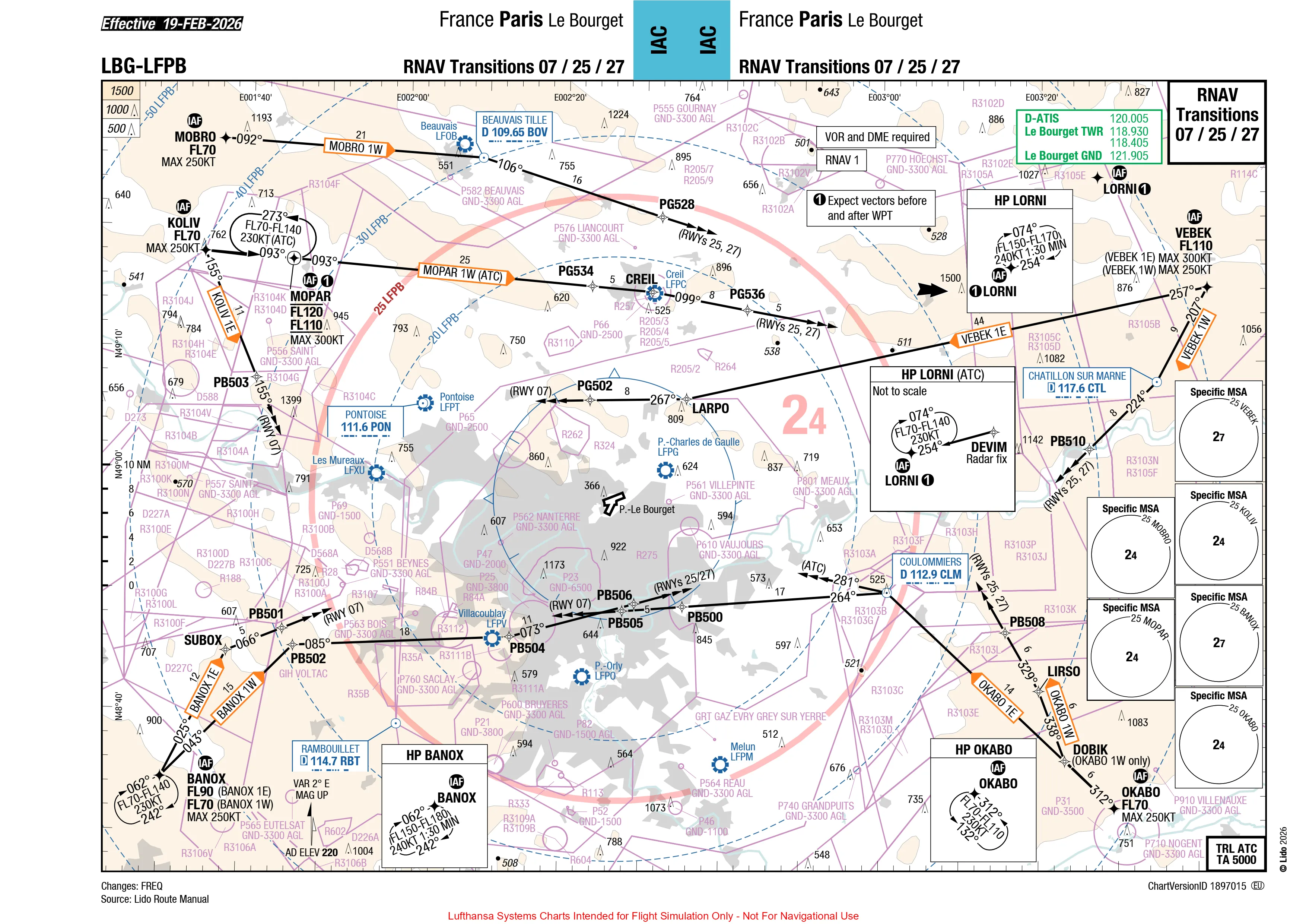 LFPB RNAV Transisions