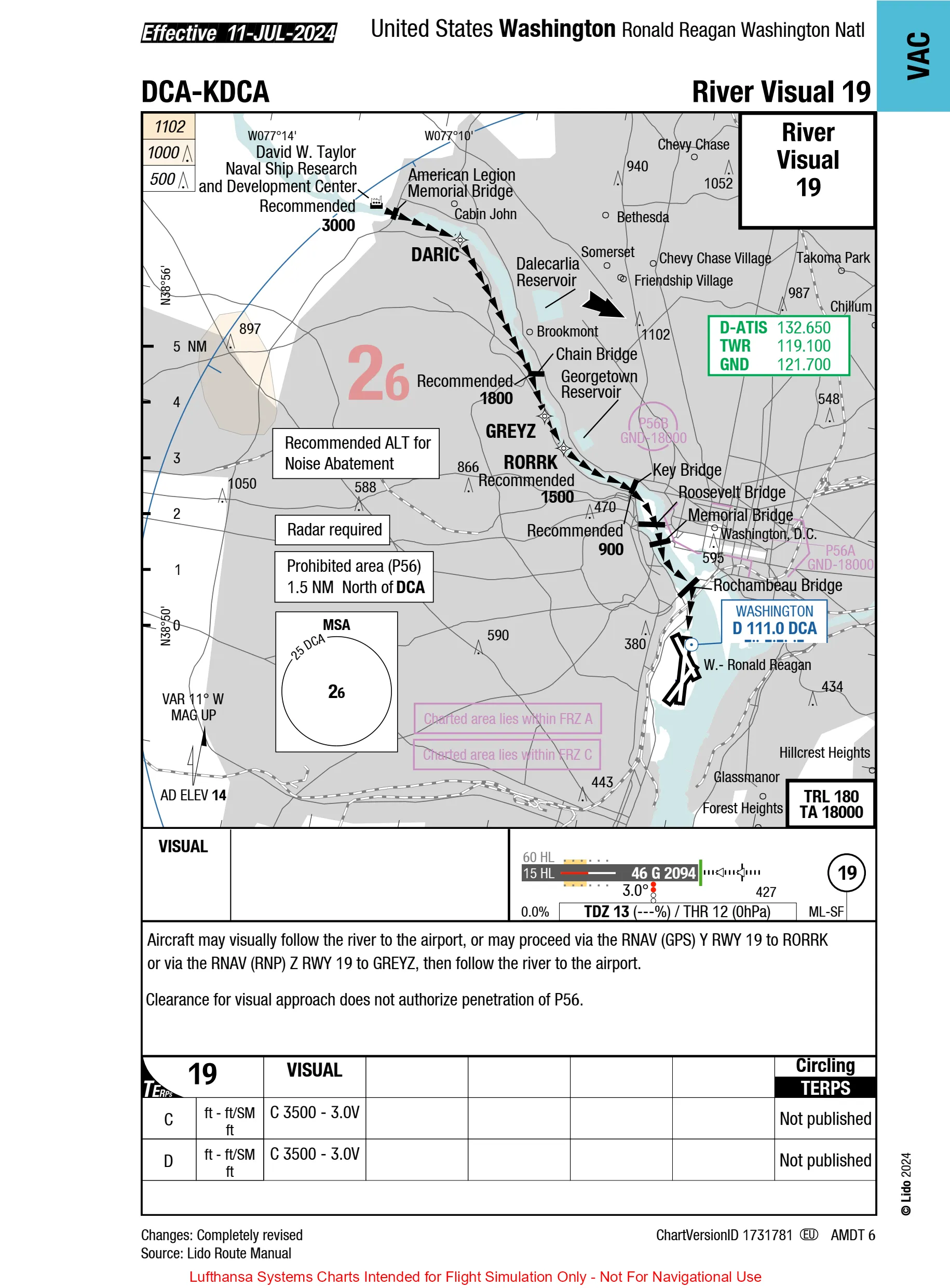KDCA River Visual 19