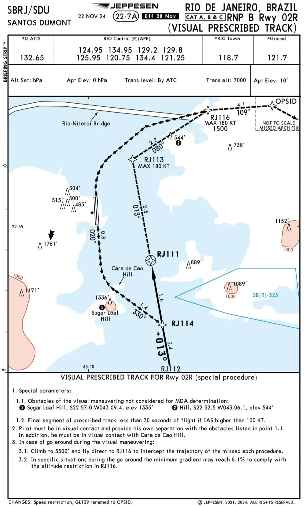 SBRJ RNP-B 02R 目视部分