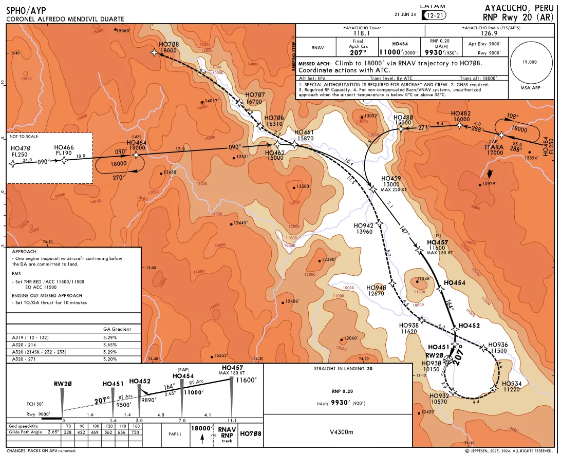 SPHO RNP (AR) 20 by LATAM