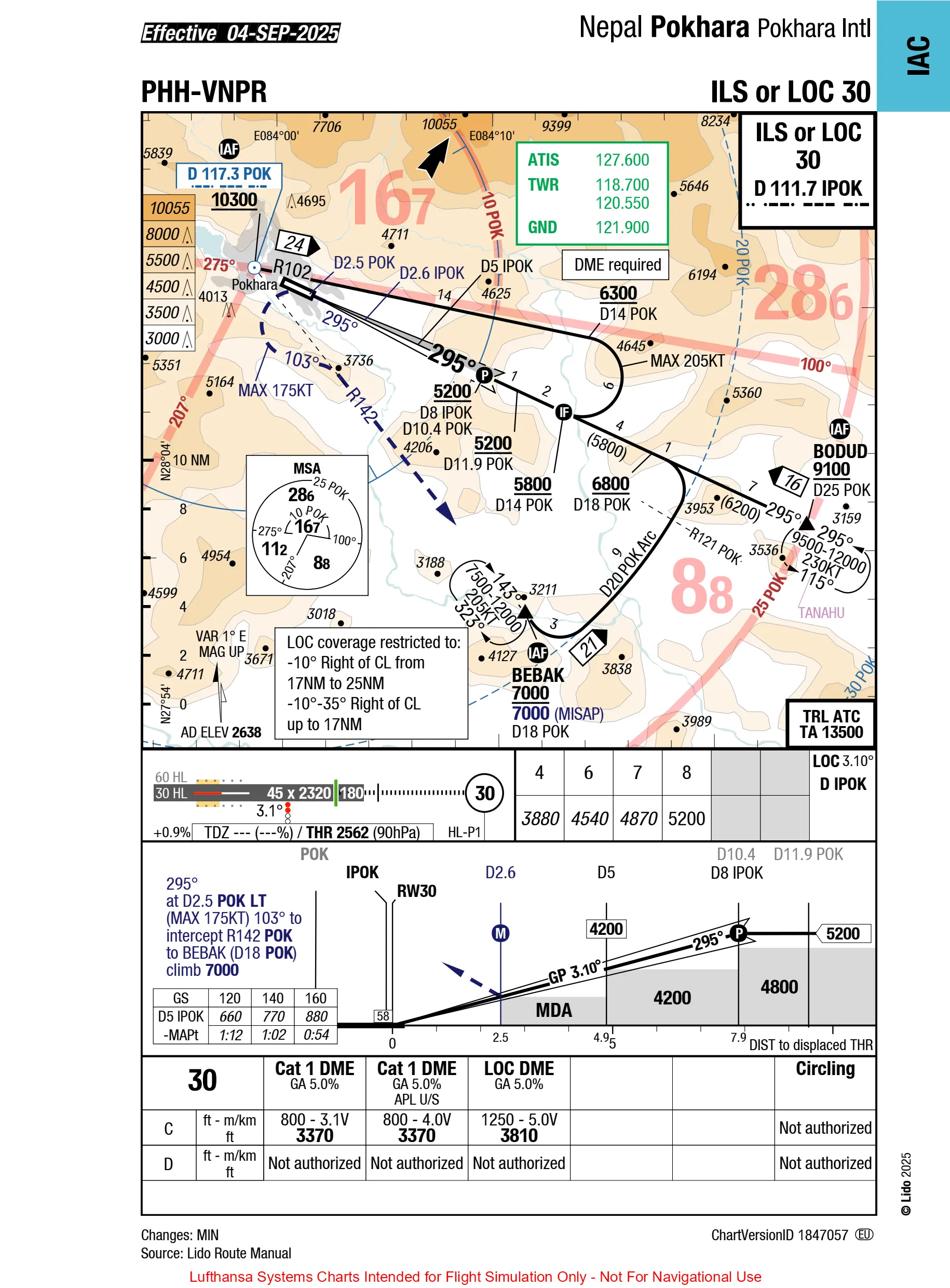 VNPR ILS 30