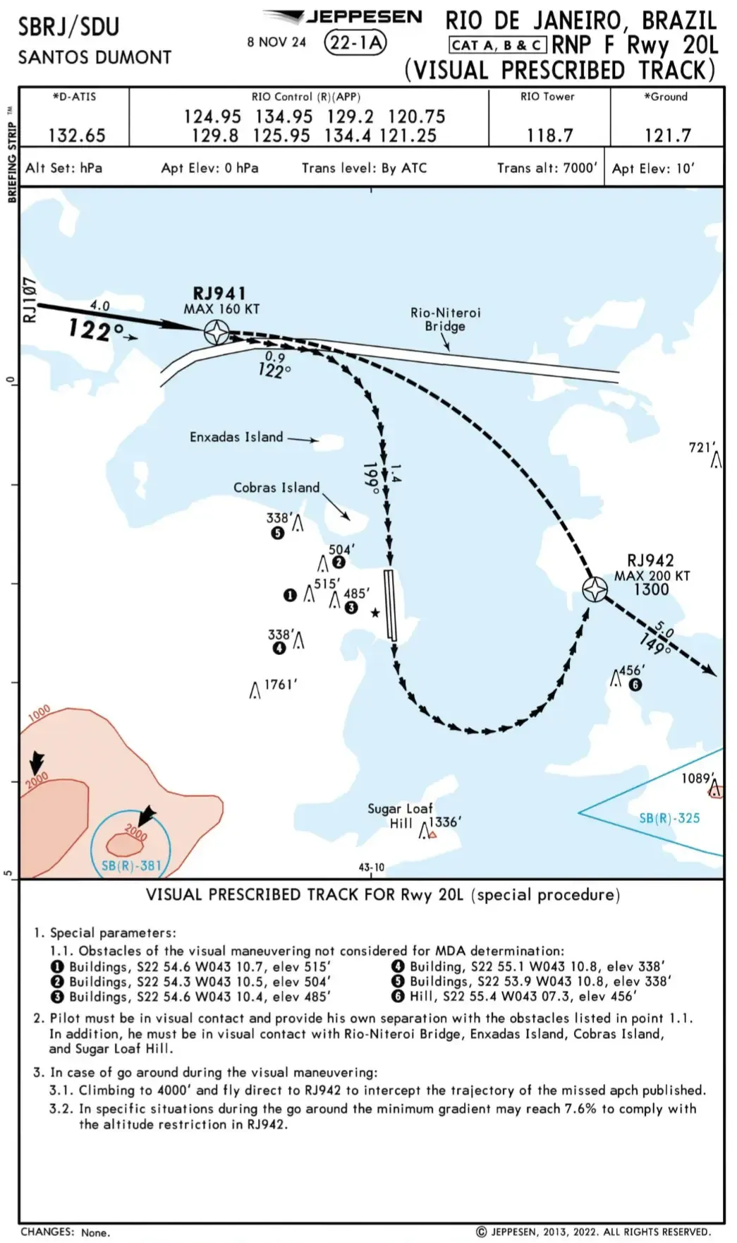SBRJ RNP-F 20L 目视部分