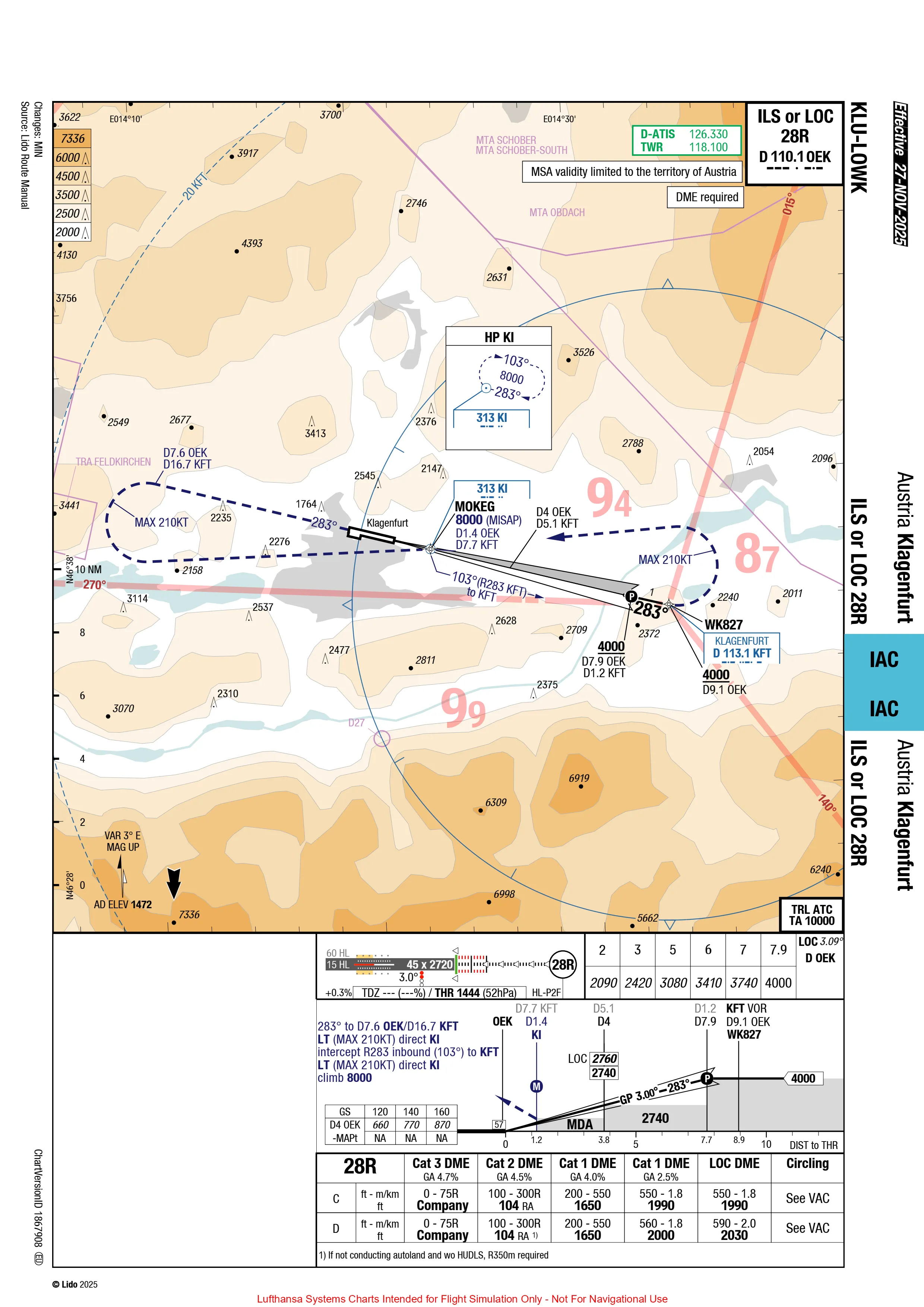 LOWK ILS 28R
