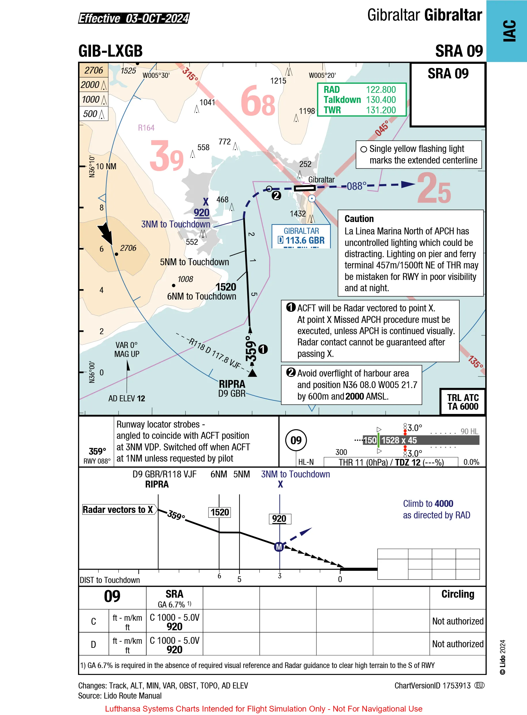 LXGB SRA 09