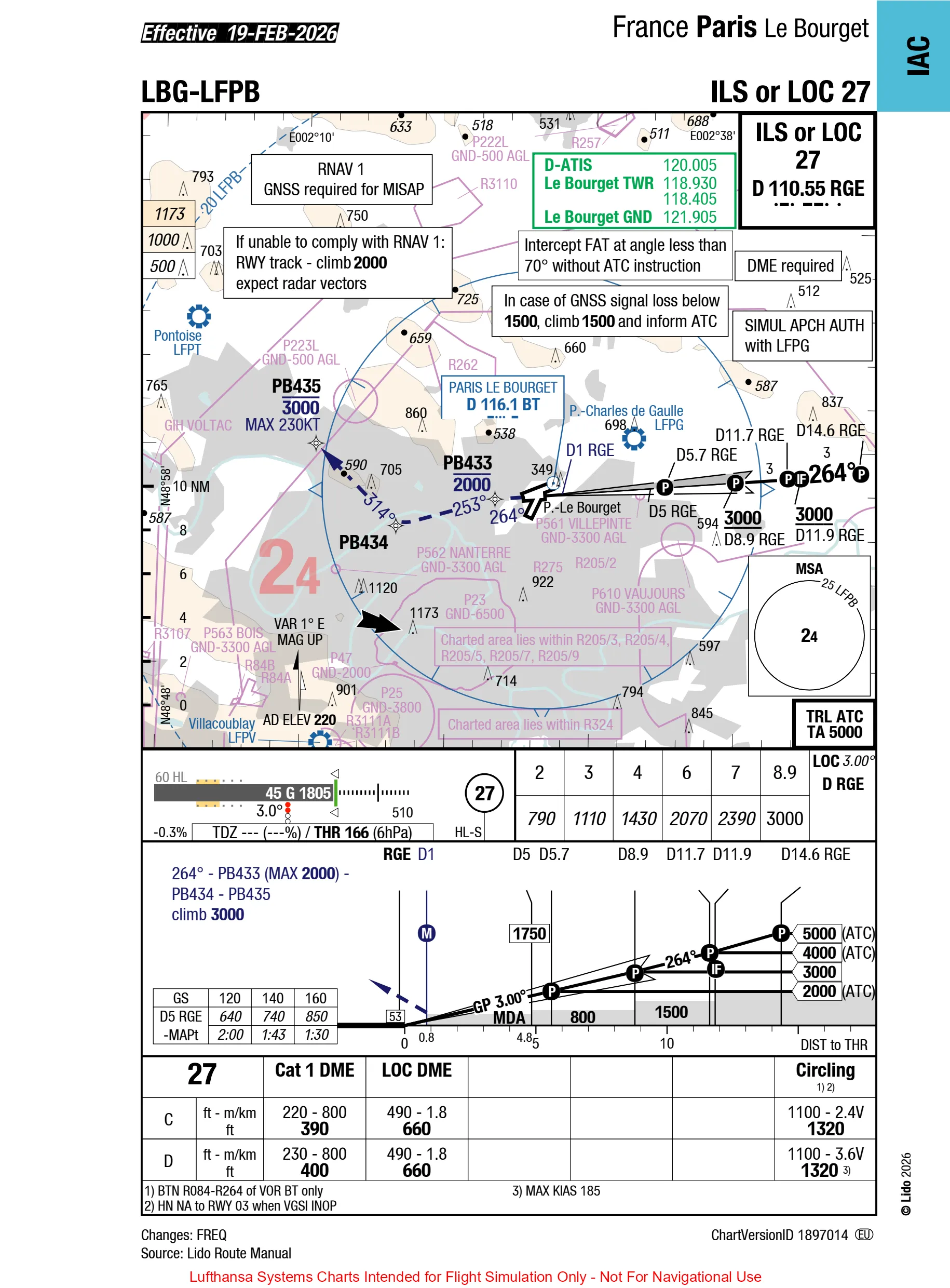 LFPB ILS 27
