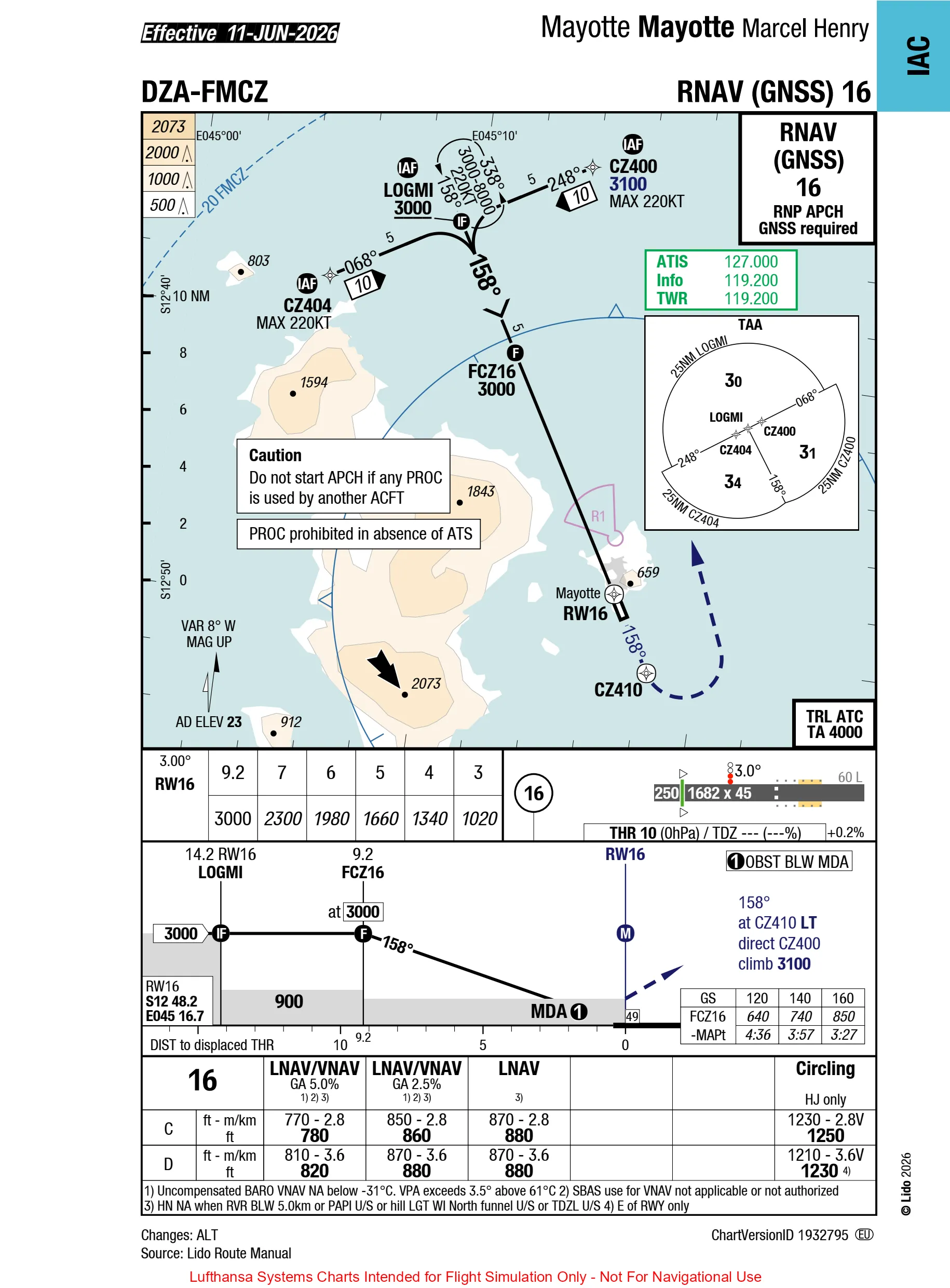 FMCZ RNAV 16