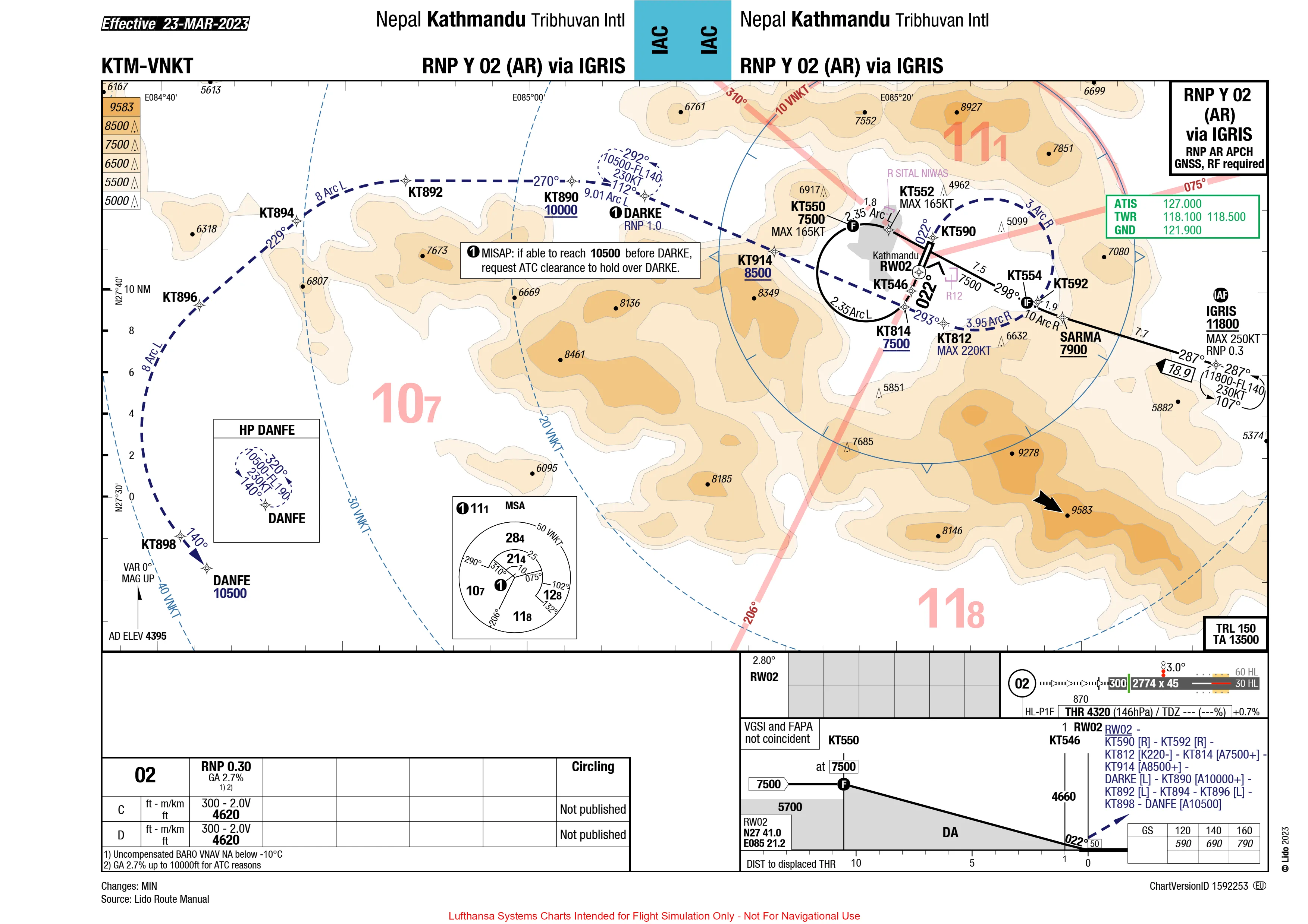 VNKT RNP-Y (AR) 02 via IGRIS