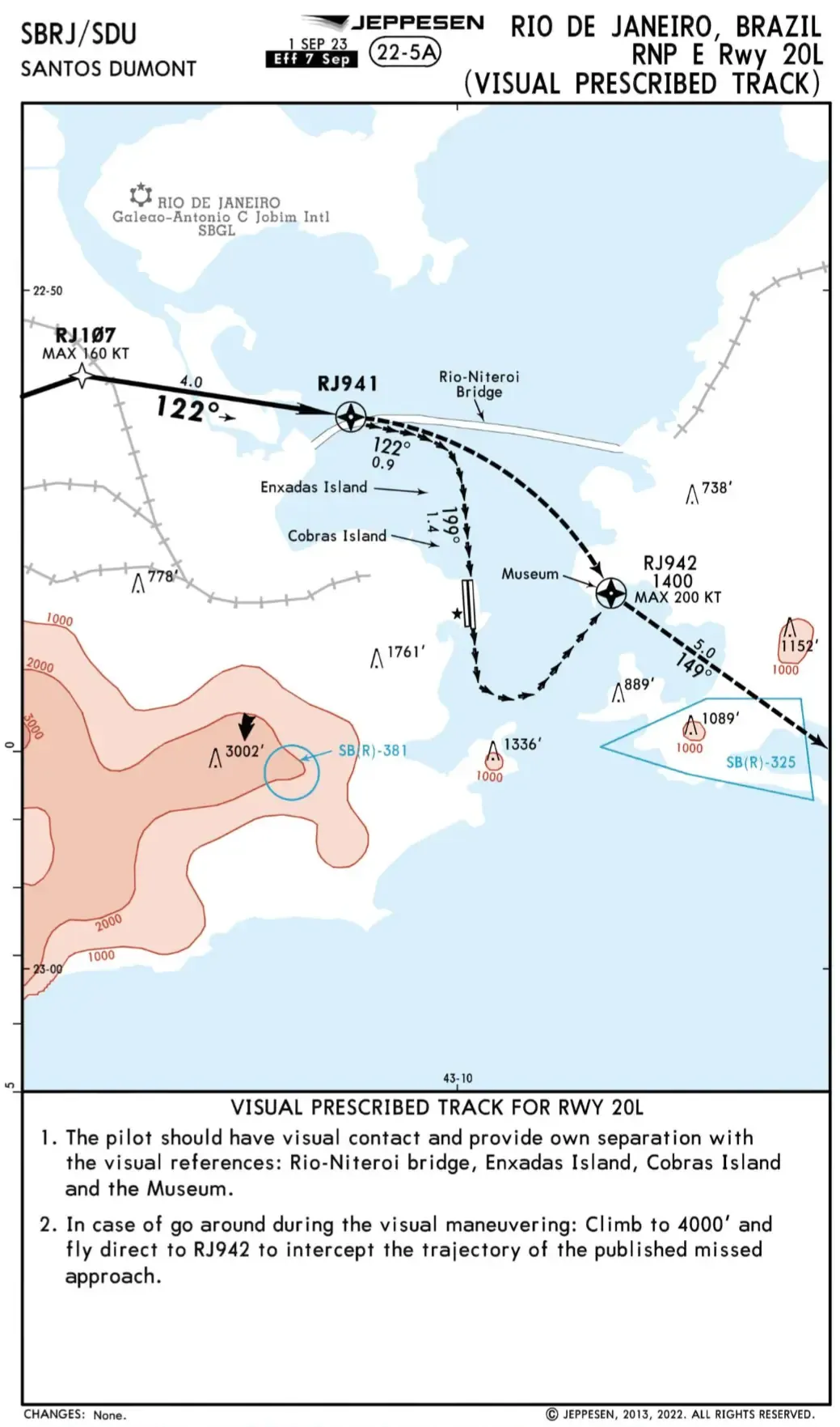 SBRJ RNP-E 20L 目视部分