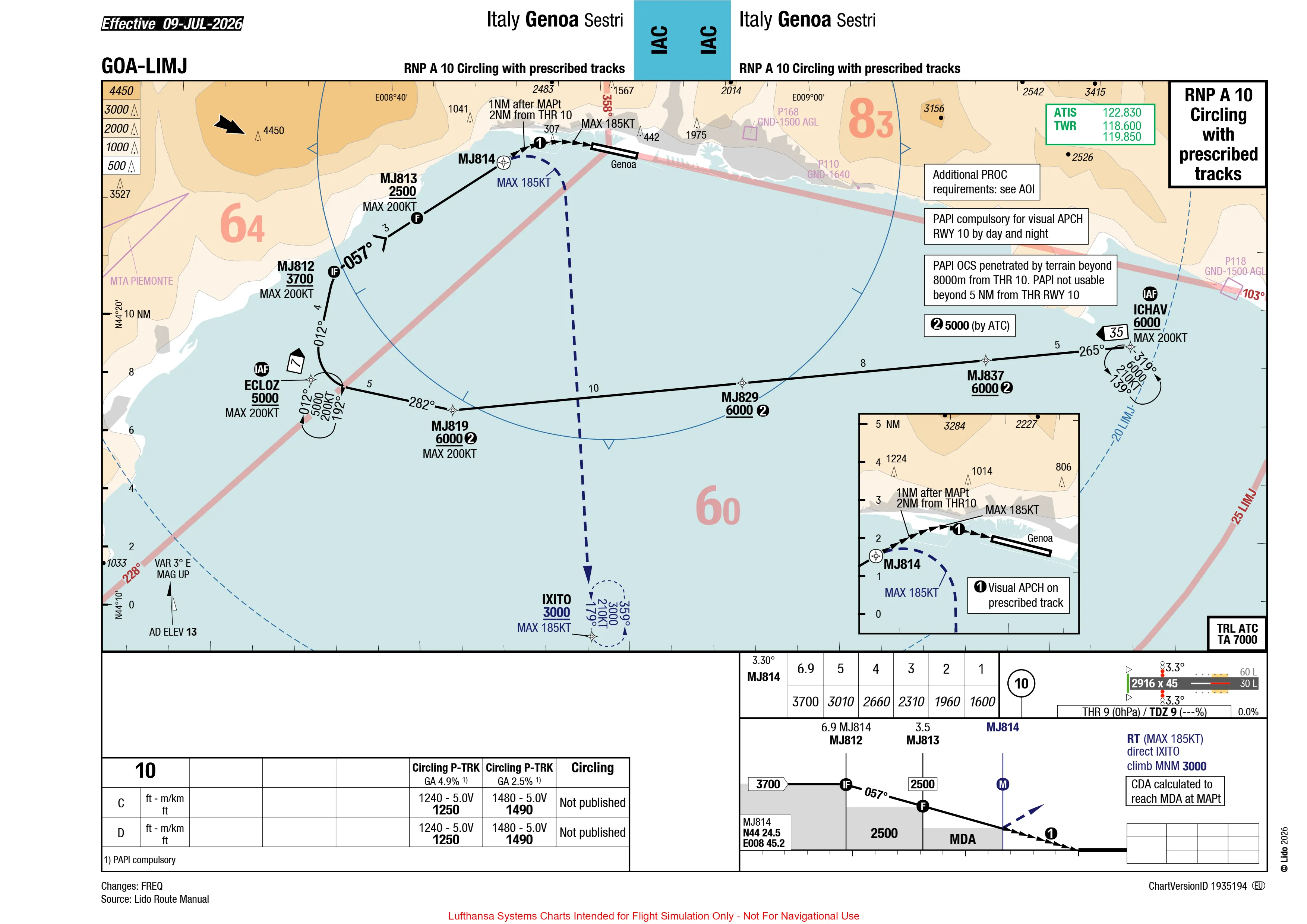 LIMJ RNP-A 10