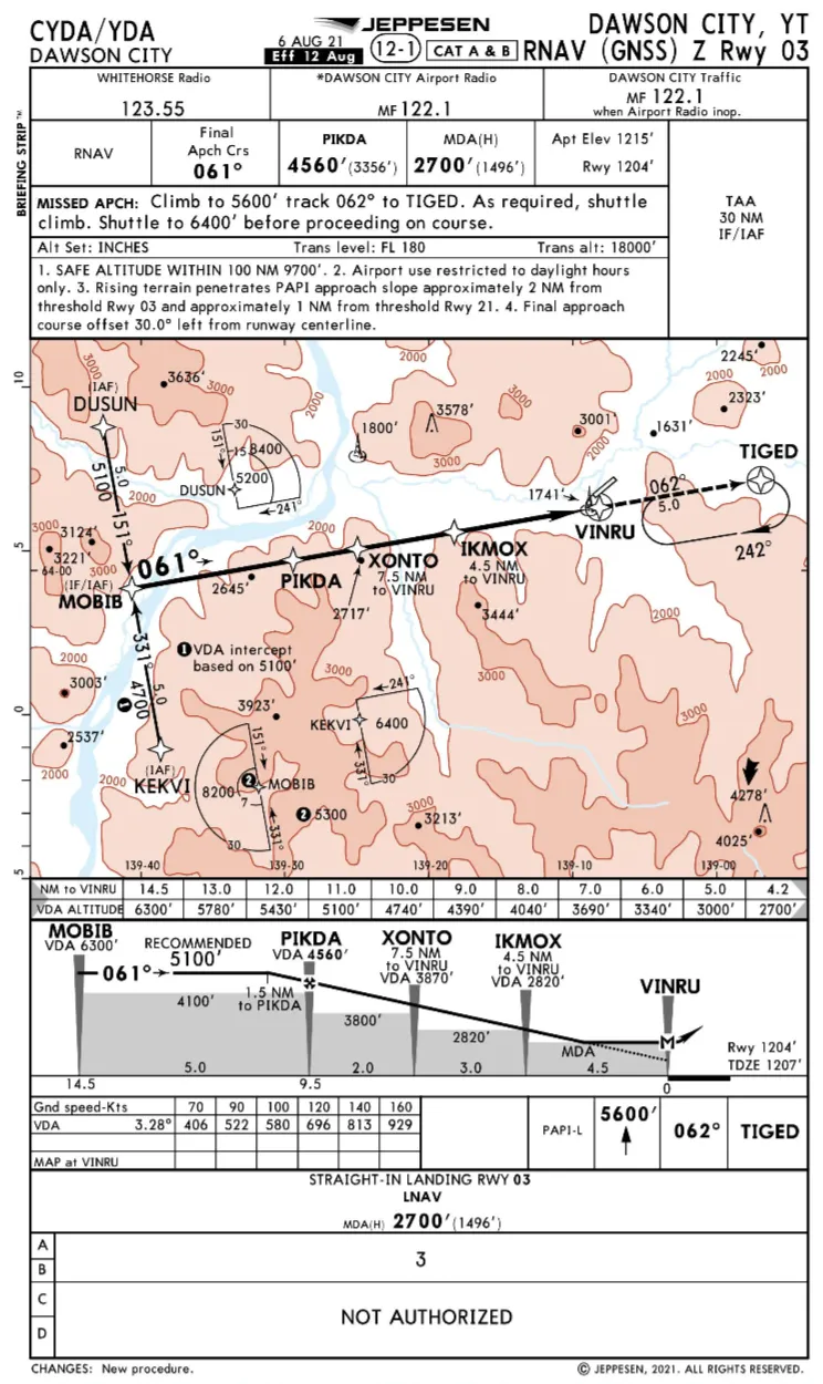 CYDA RNAV-Z 03